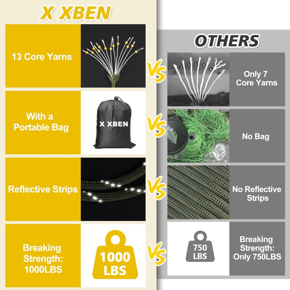 Reflective Paracord 1000lb, 50 – Para Cord 1000Ft Bewertung und Preis