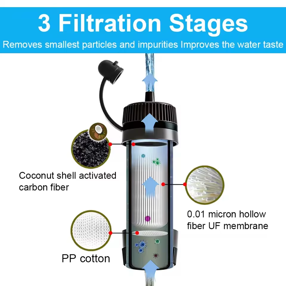 Outdoor Portable Water Filter  – Bivy Bag Emergency Bewertung und Preis