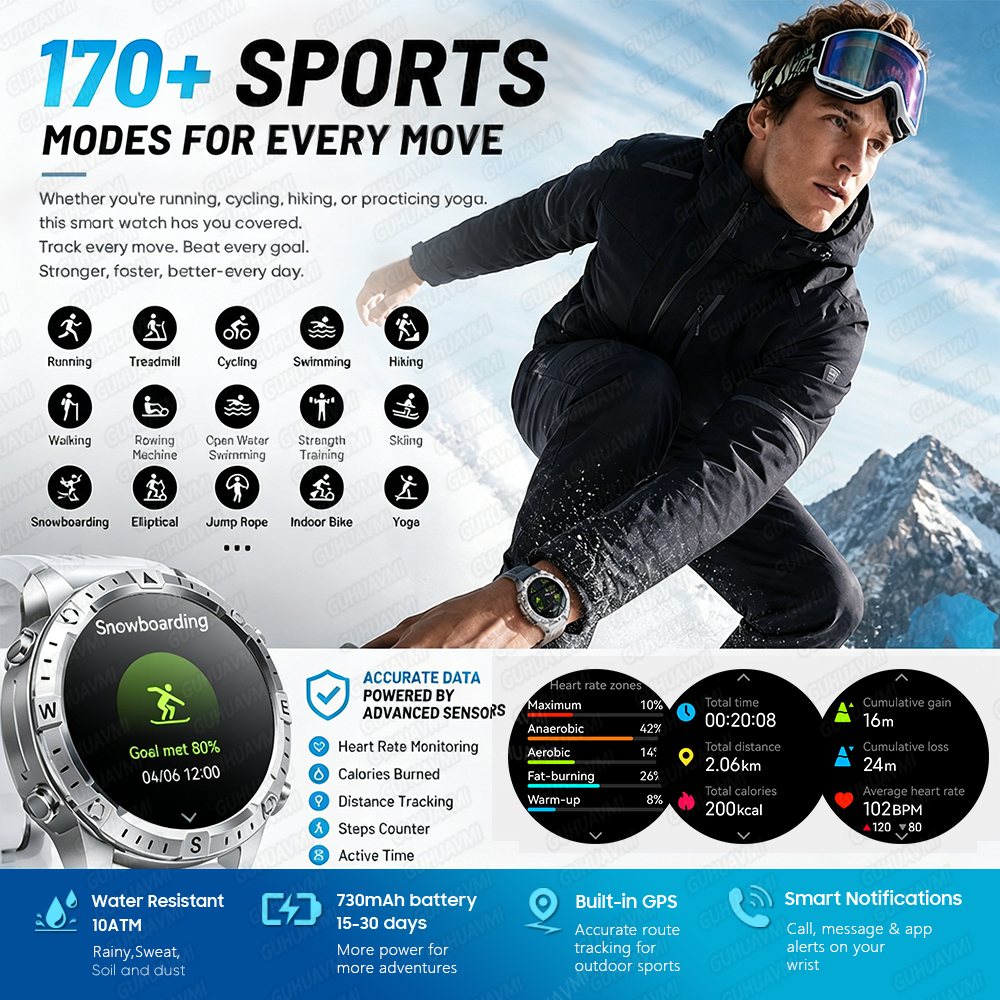 Newly Upgrade Map Sports Smart – Compass Lensatic Bewertung und Preis