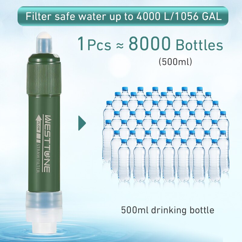 Outdoor Mini Filter Straw Set  – Water Purification Straw Bewertung und Preis