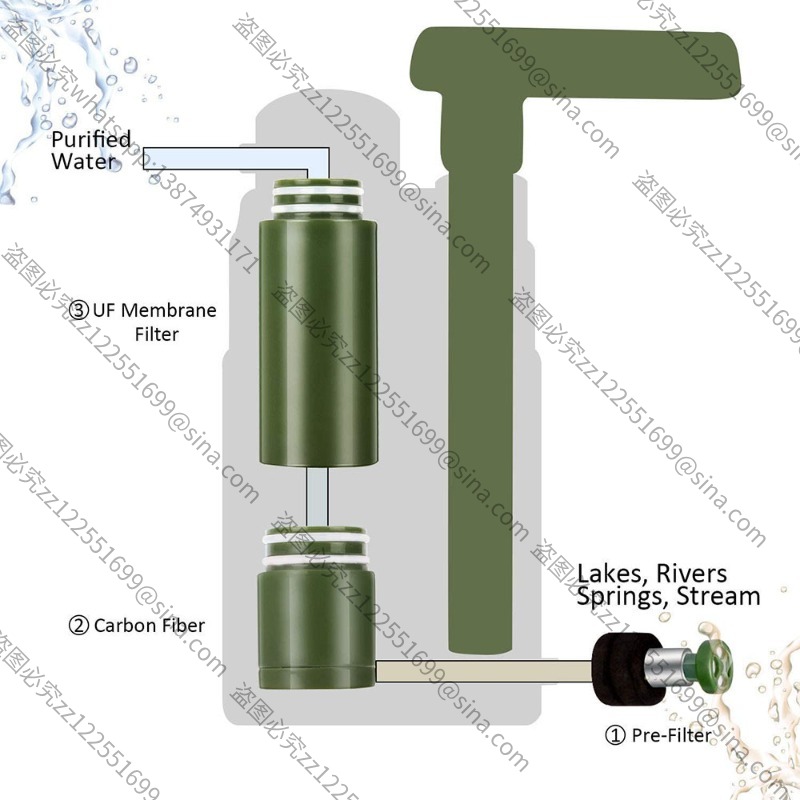 Suitable for Outdoor Water Pur – Water Purification Straw Bewertung und Preis
