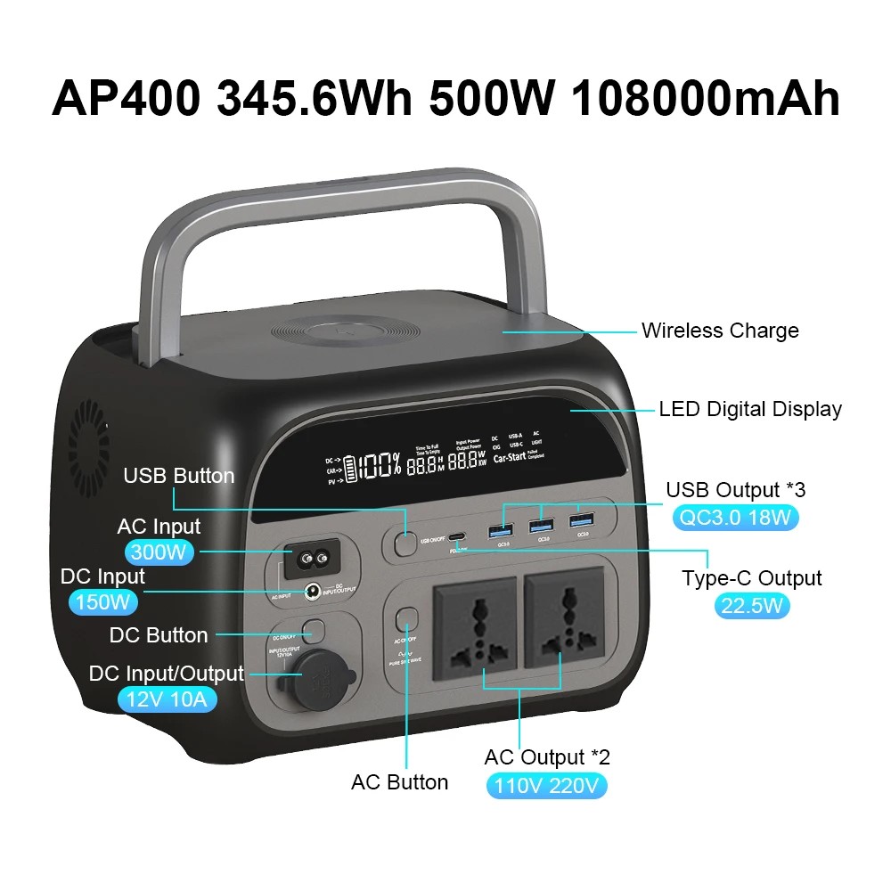 CTOLITY AP400 500W Portable Po – Solar Emergency Charger Bewertung und Preis